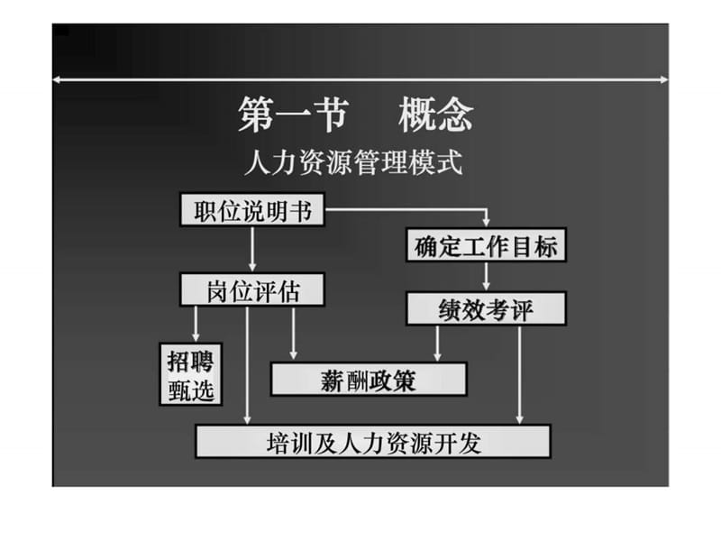 企业绩效管理流程.ppt_第3页