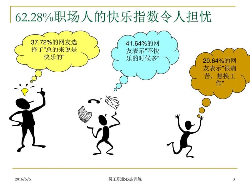 《职业心态培训》PPT课件.ppt_第3页