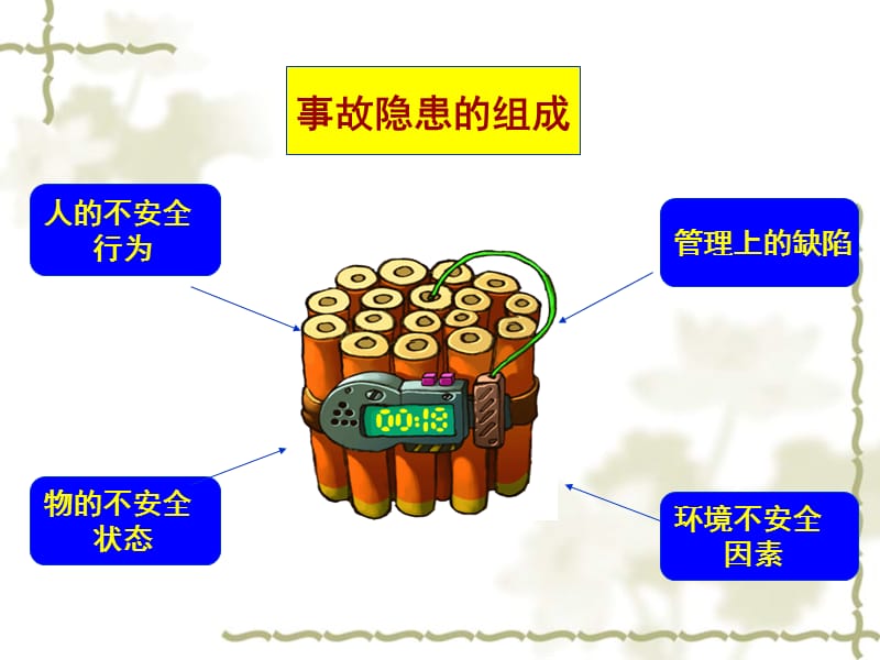 安全隐患排查治理PPT课件.ppt_第3页