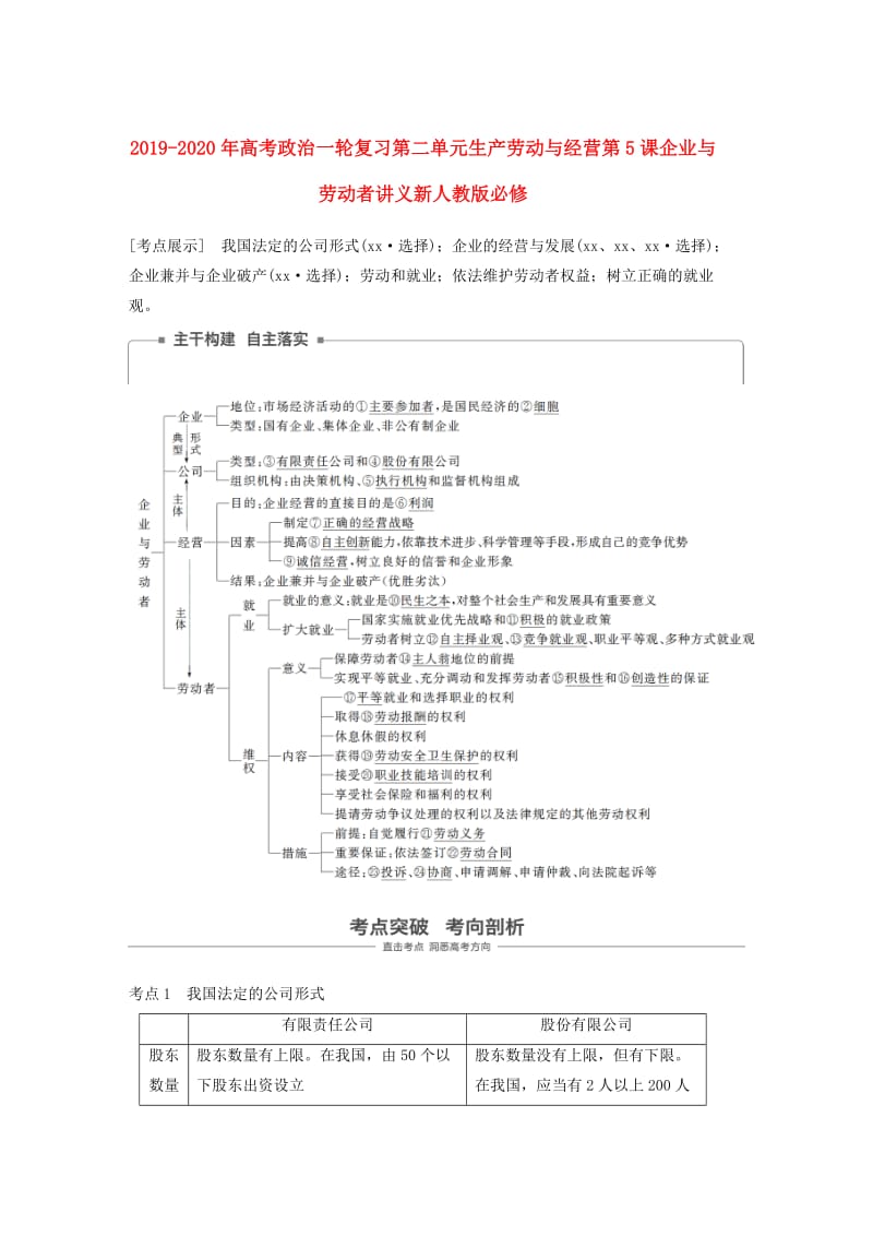 2019-2020年高考政治一轮复习第二单元生产劳动与经营第5课企业与劳动者讲义新人教版必修.doc_第1页