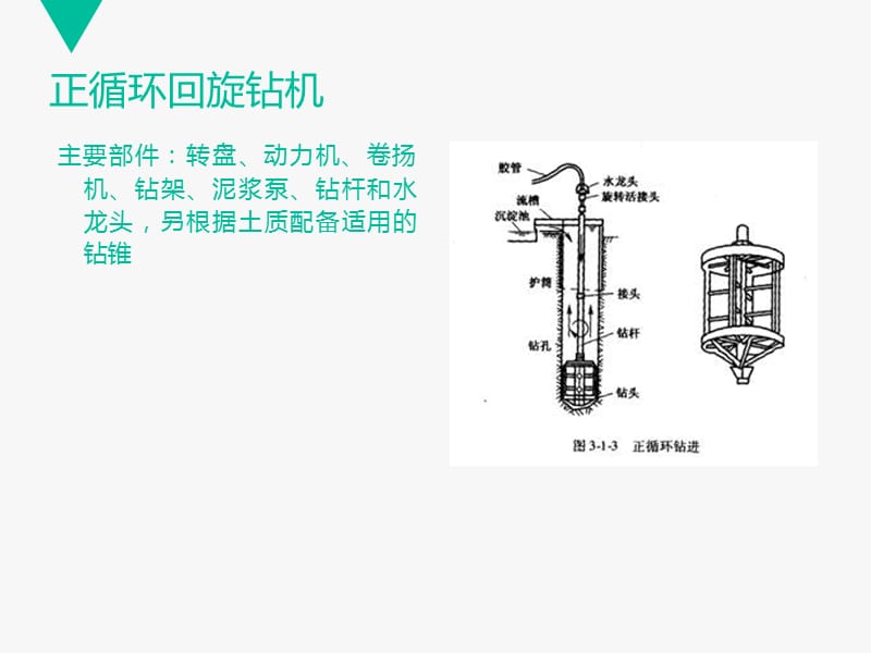 《钻孔桩技术交底》PPT课件.ppt_第2页