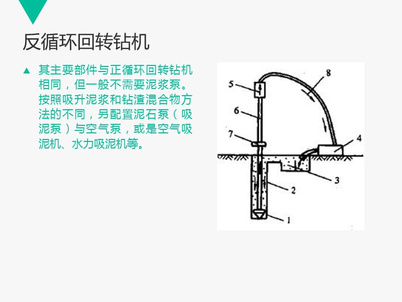 《钻孔桩技术交底》PPT课件.ppt_第3页