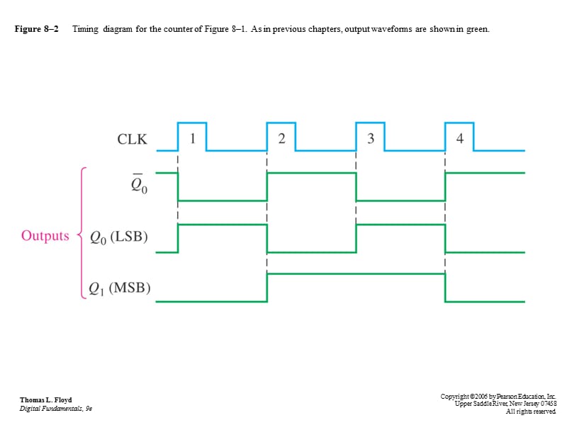 《数字电子技术》PPT课件.ppt_第2页