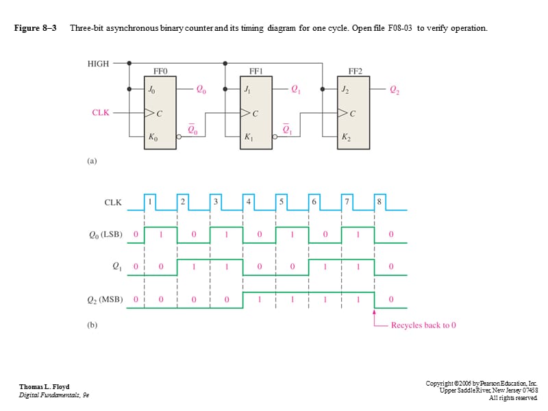 《数字电子技术》PPT课件.ppt_第3页