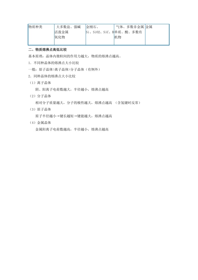 2019-2020年高中化学 《分子晶体》教案 苏教版选修3.doc_第2页