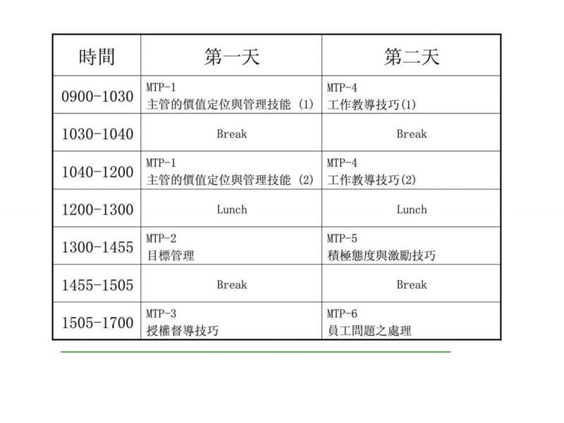 主管的价值定位与管理技能.ppt_第2页