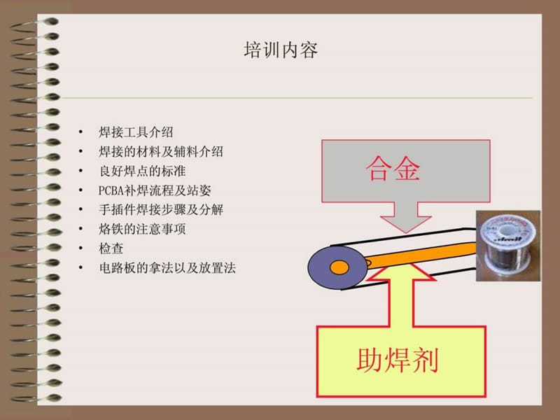 《手焊技术基础知识》PPT课件.ppt_第2页