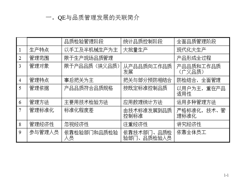 品质工程（QE）技能与系统提升培训.ppt_第3页