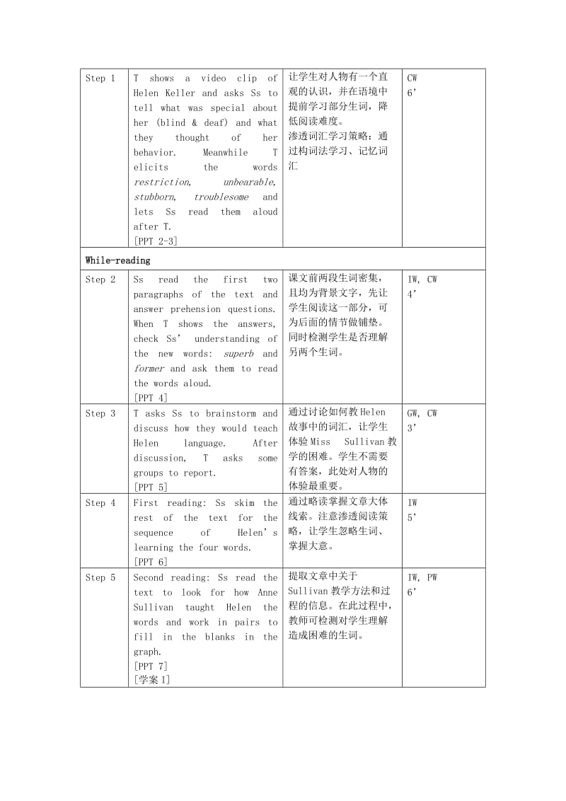 2019-2020年高二英语 模块6 Unit16 lesson3 life stories 教学设计 北师大版选修6.doc_第2页