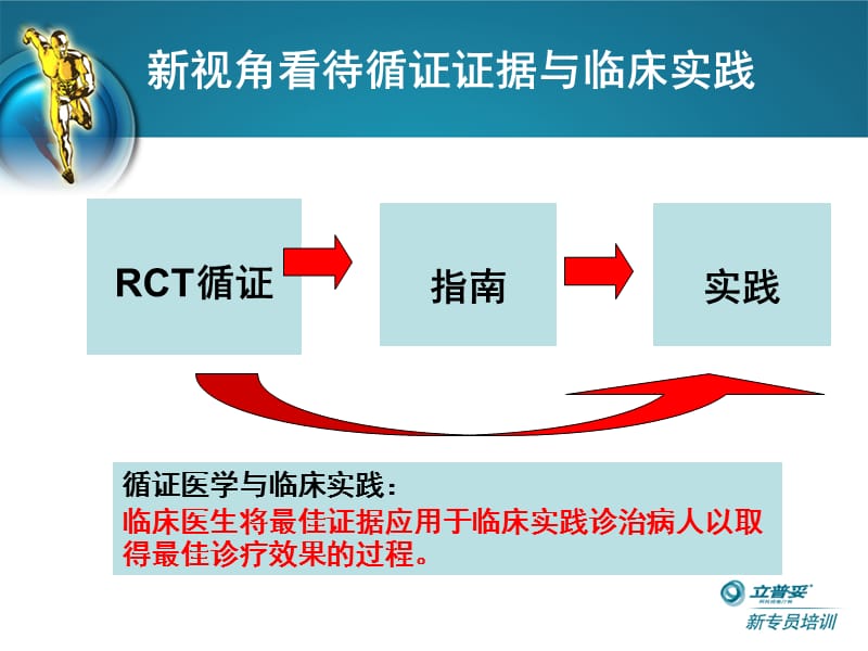 培训资料-online心内主要研究.ppt_第3页