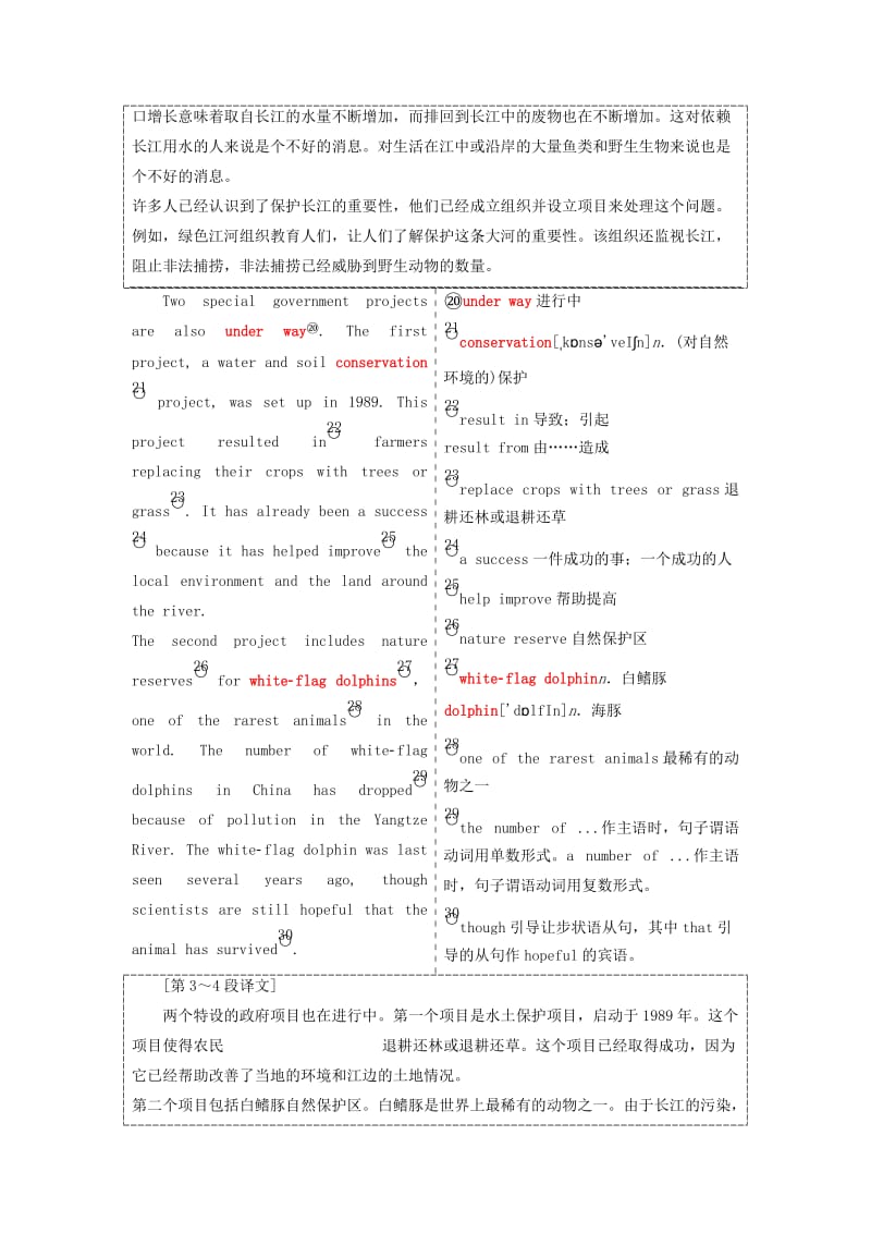 2019-2020年高中英语Unit2TheEnvironmentSectionⅤProject教学案牛津译林版必修5.doc_第2页