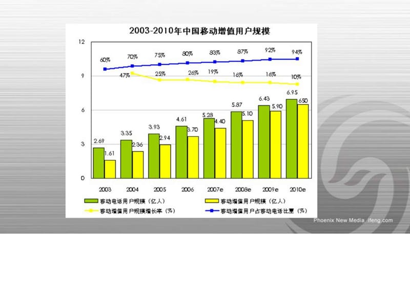 《手机增值服务技术》PPT课件.ppt_第2页