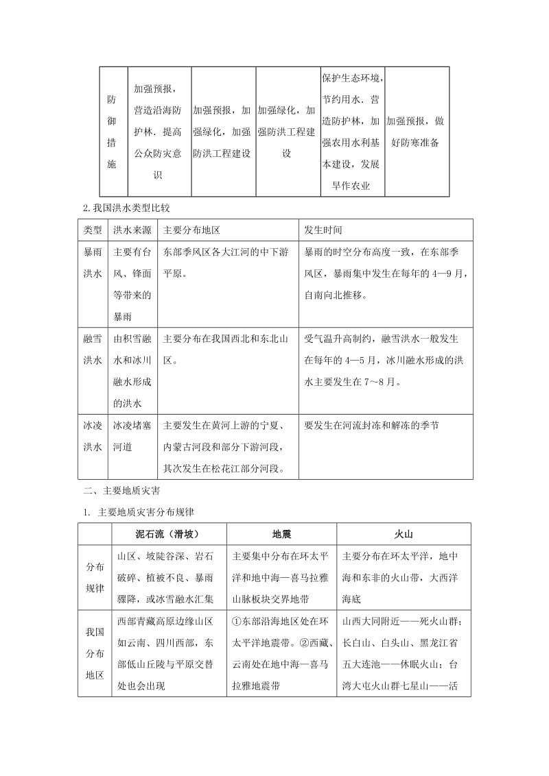 2019-2020年高中地理 自然灾害与防治学案导学 湘教版选修5.doc_第2页