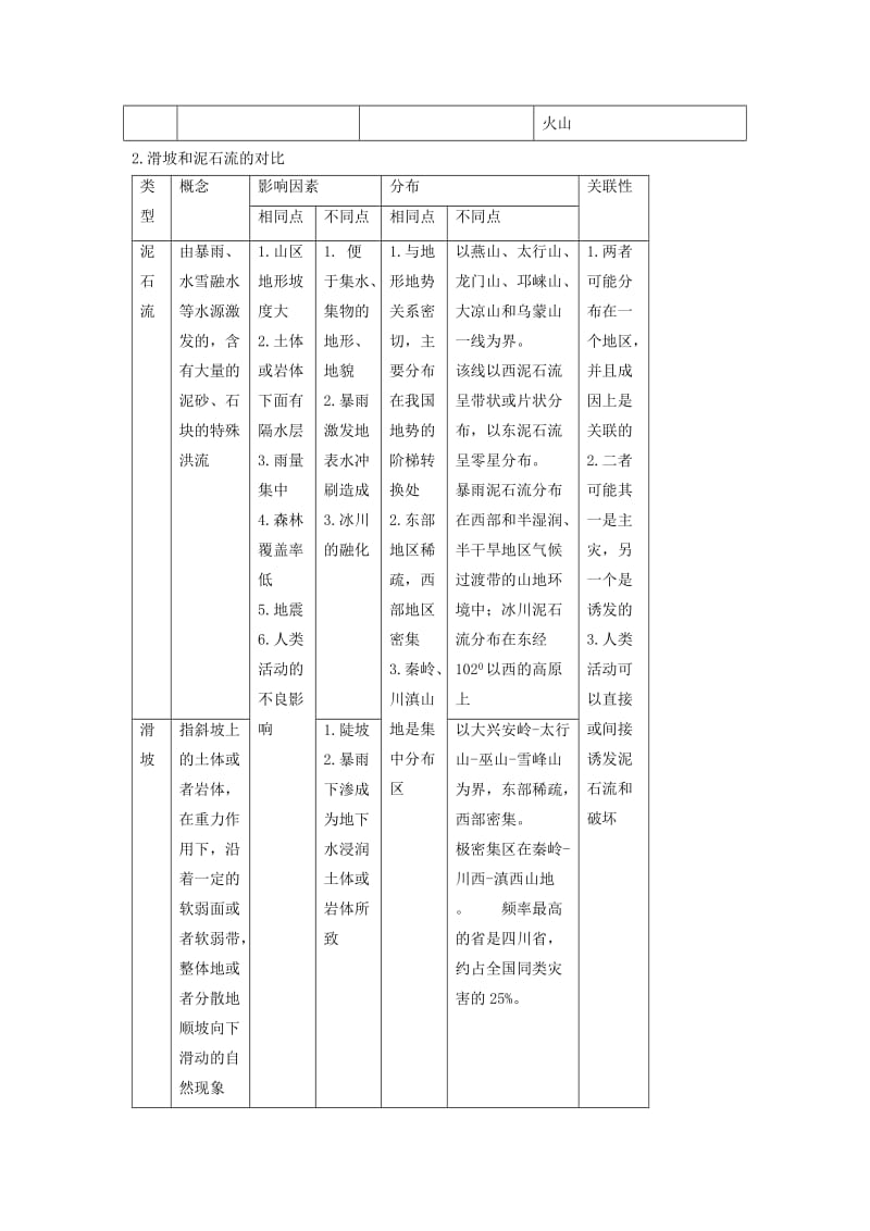 2019-2020年高中地理 自然灾害与防治学案导学 湘教版选修5.doc_第3页