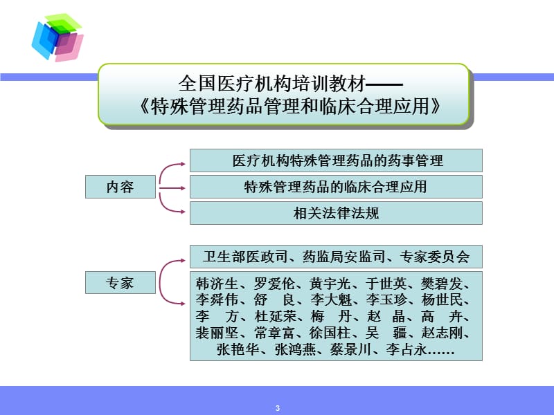 医疗机构特殊管理药品的管理PPT课件.ppt_第3页