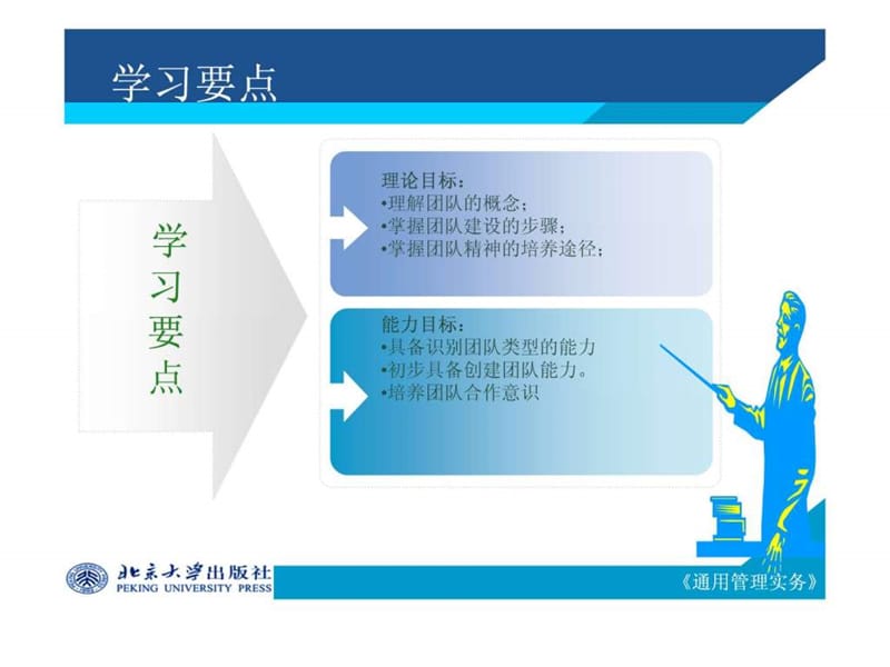 《团队建设管理》PPT课件.ppt_第2页