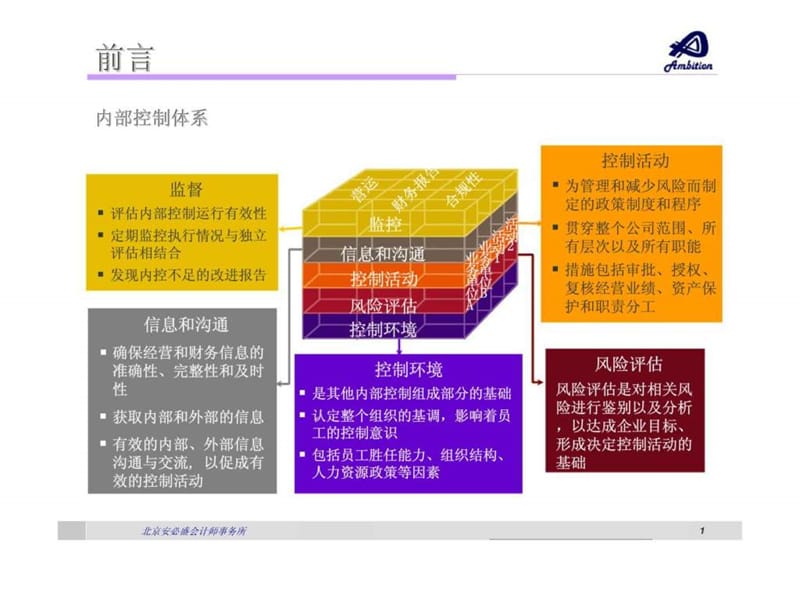 内部控制测试培训材料-内部控制测试概述.ppt_第2页