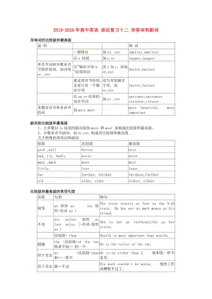 2019-2020年高中英語 語法復習十二 形容詞和副詞.doc