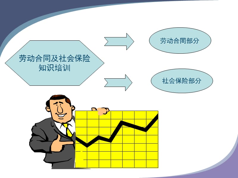 劳动合同及社会保险知识培训.ppt_第2页