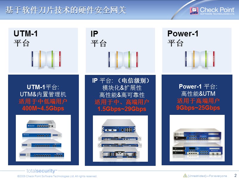 基于软件刀片技术的硬件安全网关.ppt_第2页