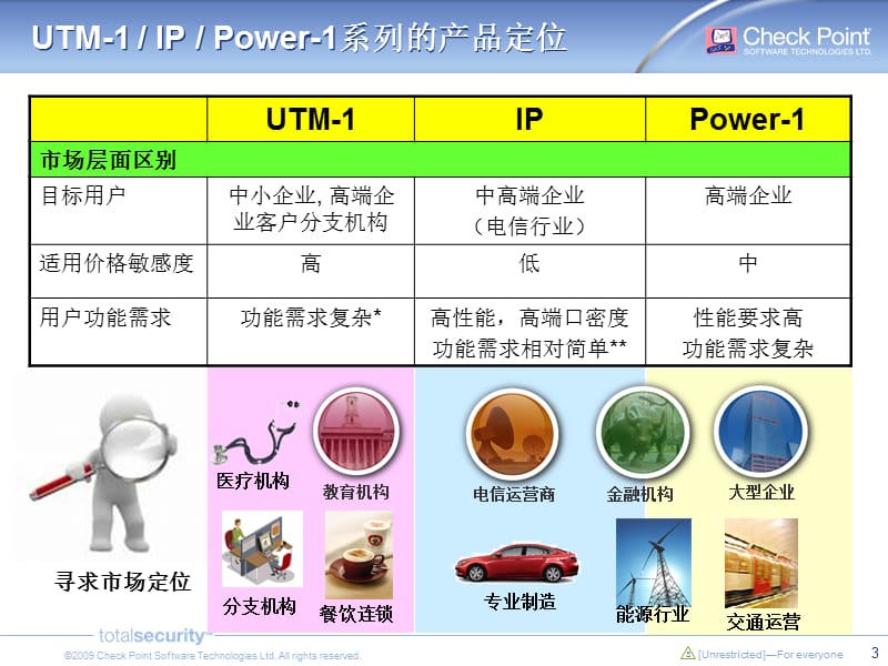 基于软件刀片技术的硬件安全网关.ppt_第3页