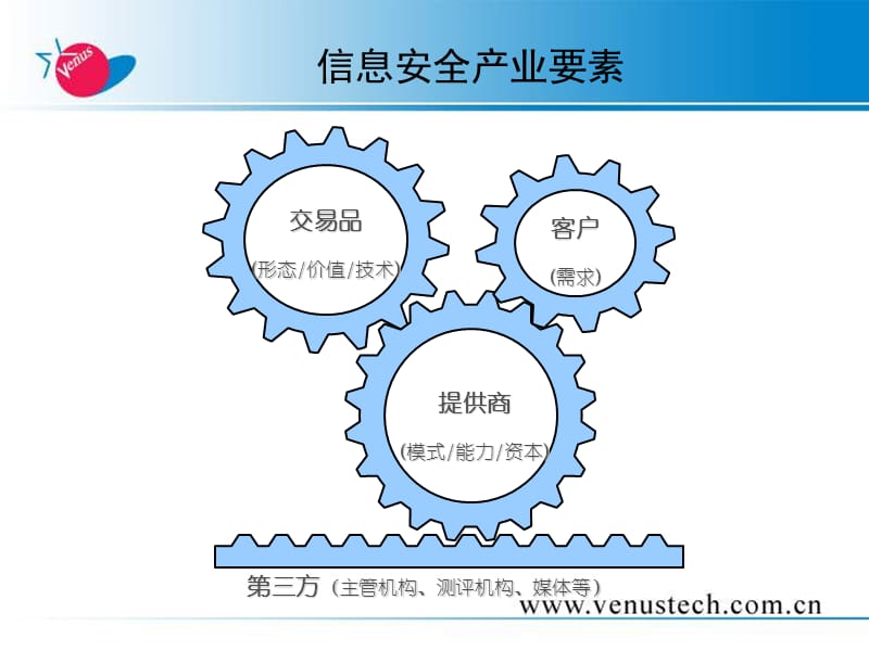 从问题型到合规性从风险管理到对标管理.ppt_第3页