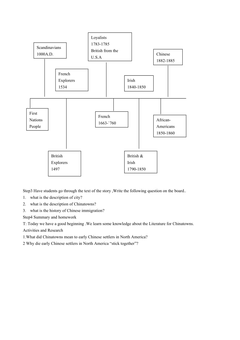 2019-2020年高中英语Unit6Exploringchinatownsection教案1.doc_第2页