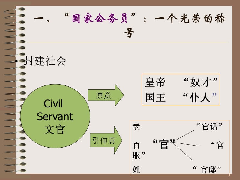 公务员制度改革与发展.ppt_第3页