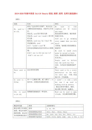 2019-2020年高中英語 Unit18 Beauty語法.剖析.活用 北師大版選修6.doc