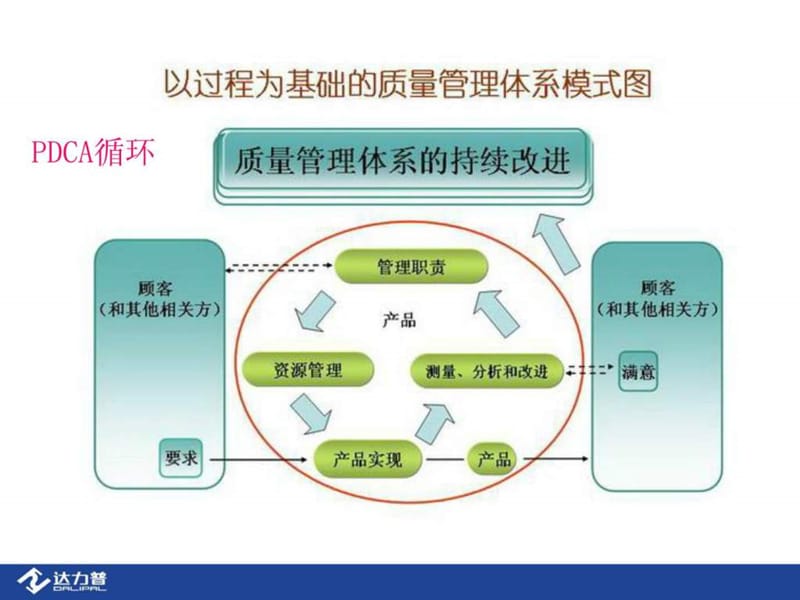 《质量管理体系培训》PPT课件.ppt_第3页