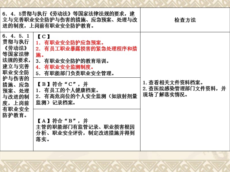 医院职业安全防护事件应急预案.ppt_第2页