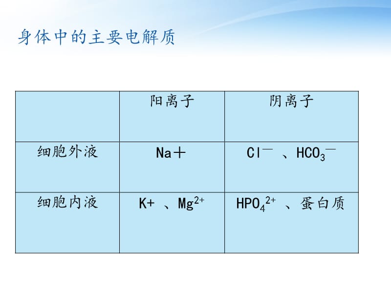 神经系统肿瘤引起的常见电解质紊乱类型及护理ppt课件_第3页