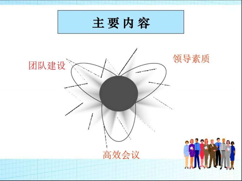 中高层管理人员培训.ppt_第2页