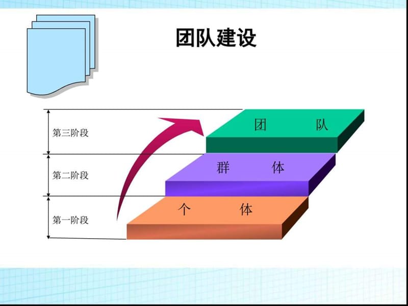 中高层管理人员培训.ppt_第3页