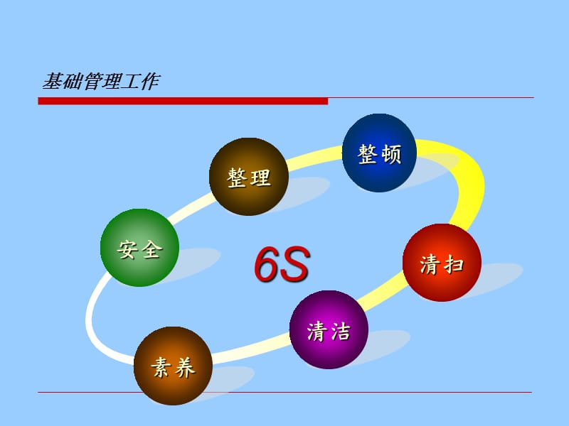 xxx车间现场6S管理情况汇报.ppt_第2页