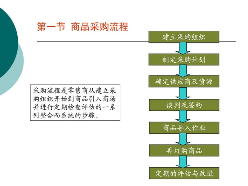 《采购管理xin》PPT课件.ppt_第3页