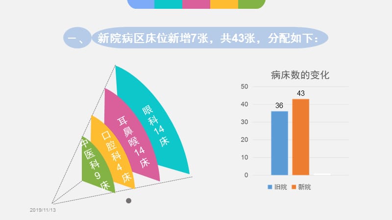 2017上半年眼耳口中医科护理工作总结ppt课件.ppt_第3页