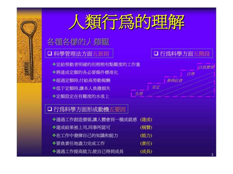 TWI系列之人际风格之差异化管理.ppt_第2页