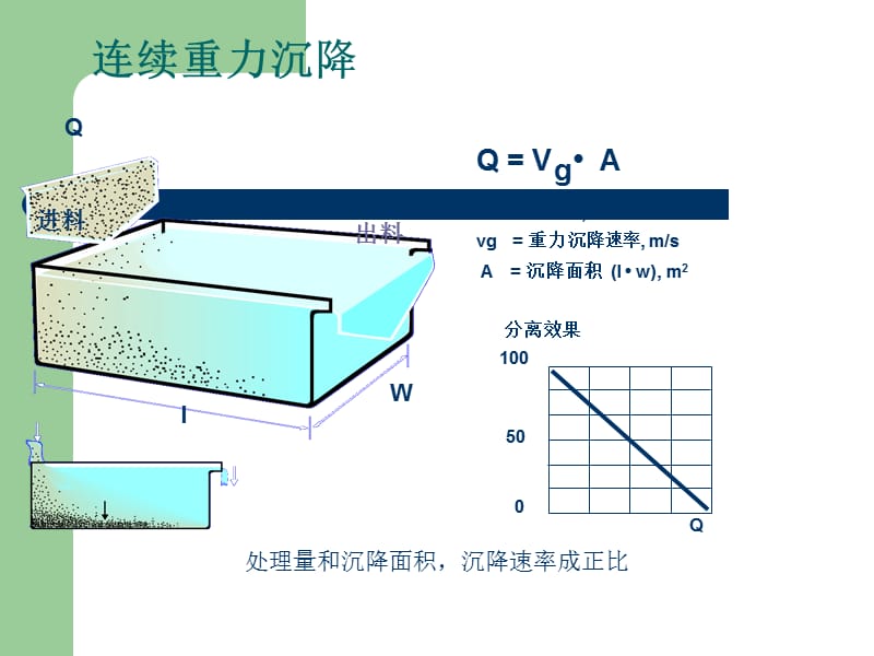 分离机知识培训ppt课件.ppt_第3页