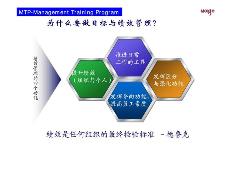 MTP中层管理者技能提升之三-目标管理与绩效考核.ppt_第3页