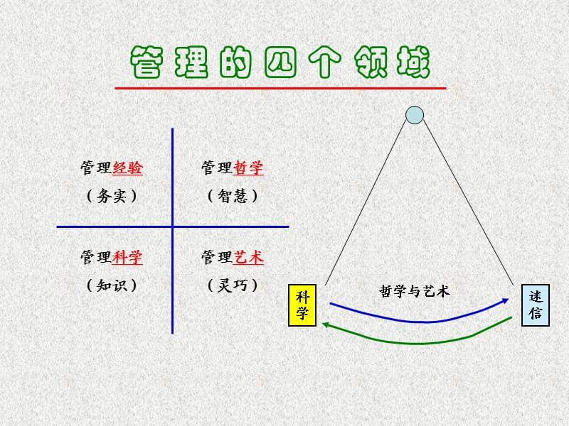 人性化安全管理理念的发展与创新.ppt_第2页