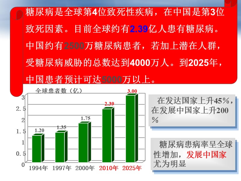 《糖尿病健康宣教》PPT课件.ppt_第3页