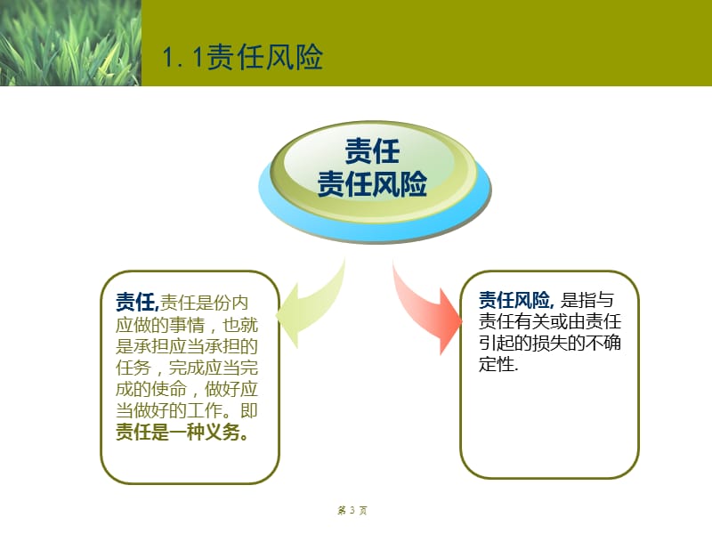 《责任保险培训》ppt课件.ppt_第3页