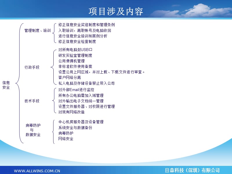 信息安全管理实施计划书.ppt_第2页