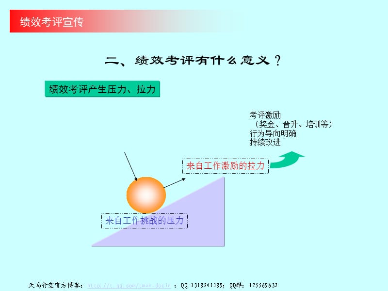 《绩效考评培训》PPT课件.ppt_第2页