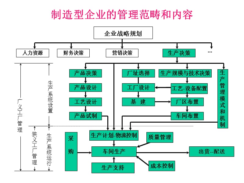 企业生产计划培训教程.ppt_第2页