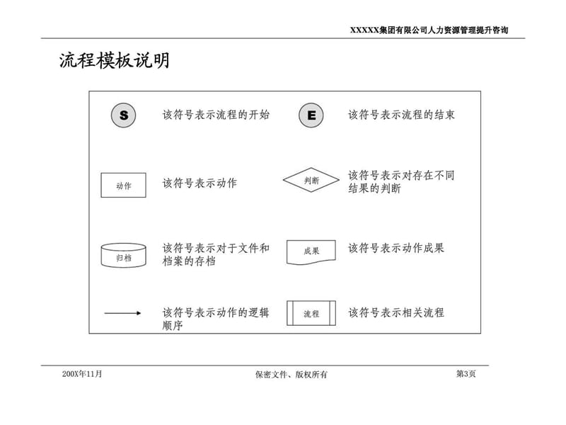 XX集团有限公司人力资源管理制度和流程.ppt_第3页