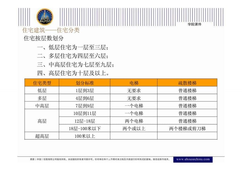 住宅建筑产品基础知识培训.ppt_第2页