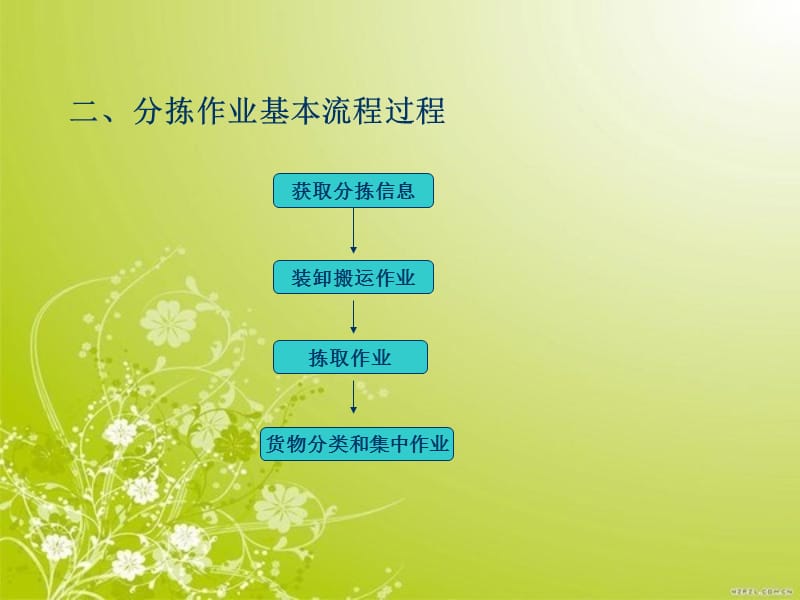 分拣作业培训知识.ppt_第3页