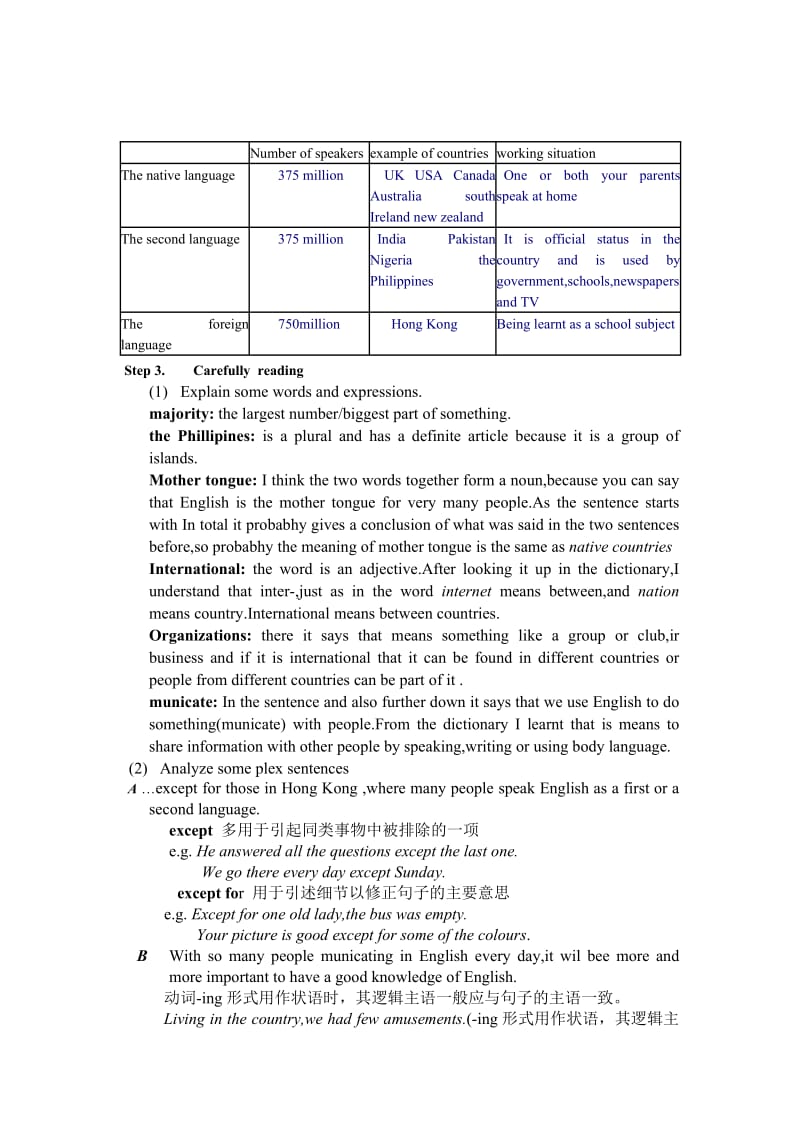 2019-2020年高一英语 Unit 2《English around the world》说课稿.doc_第3页